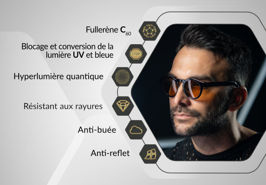 Lunettes quantique 2025